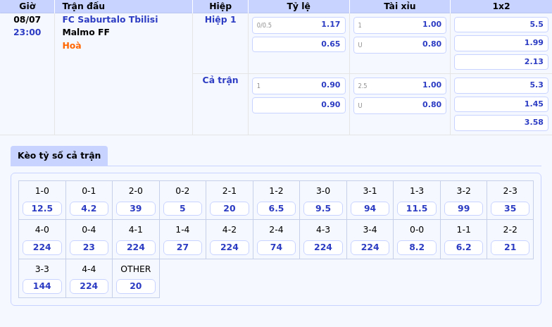 Nhận định trận đấu FC Saburtalo Tbilisi vs Malmo FF Cuộc đối đầu cân tài tại C1 2 Thông tin bảng tỷ lệ kèo bóng đá FC Saburtalo Tbilisi vs Malmo FF