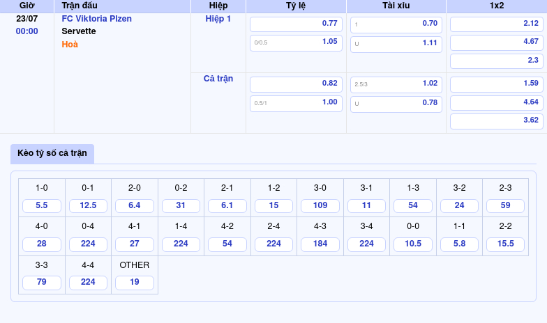 Nhận định soi kèo FC Viktoria Plzen vs Servette Lợi thế cho đại diện CH Séc 2 Thông tin bảng tỷ lệ kèo bóng đá FC Viktoria Plzen vs Servette