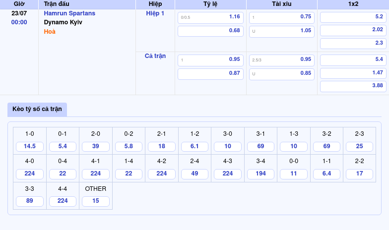 Nhận định soi kèo trận đấu Hamrun Spartans vs Dynamo Kyiv Liệu có bất ngờ lớn tại Champions League 2 Thông tin bảng tỷ lệ kèo bóng đá Hamrun Spartans vs Dynamo Kyiv