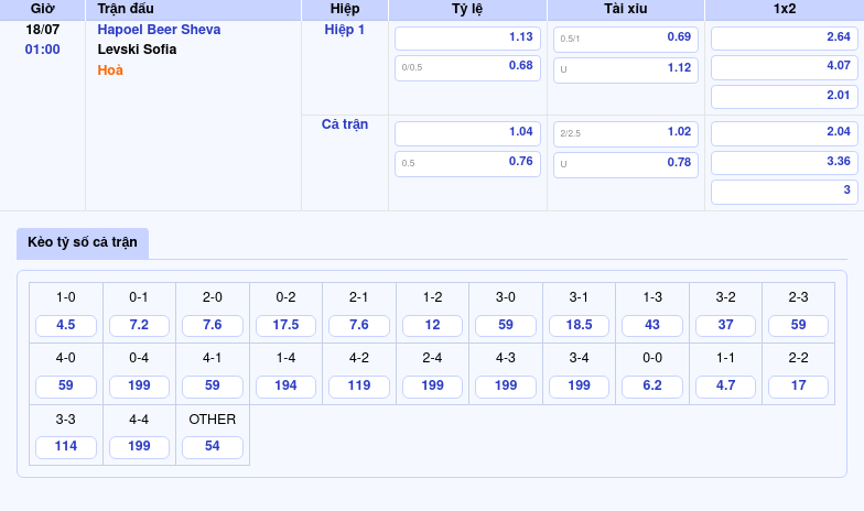 Nhận định Hapoel Beer Sheva vs Levski Sofia Cuộc quyết đấu cân tài cân sức 2 Thông tin bảng tỷ lệ kèo bóng đá Hapoel Beer Sheva vs Levski Sofia