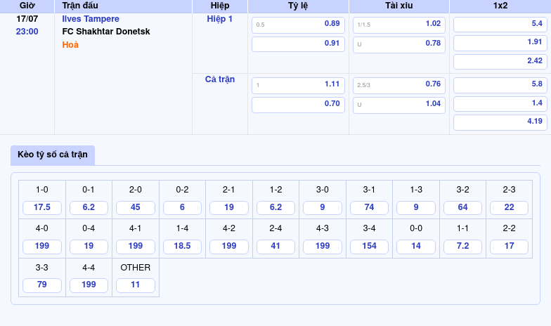 Nhận định bóng đá Ilves Tampere vs FC Shakhtar Donetsk 23:00 ngày 17/07 Ưu thế vượt trội từ đại diện Ukraine 2 Thông tin bảng tỷ lệ kèo bóng đá Ilves Tampere vs FC Shakhtar Donetsk