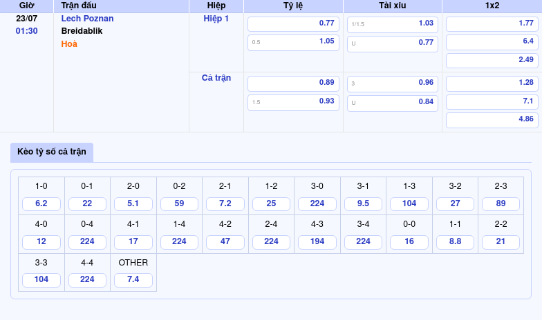 Nhận định Lech Poznan vs Breidablik Cơ Hội Cho Đội Nhà Khẳng Định Sức Mạnh 2 Thông tin bảng tỷ lệ kèo bóng đá Lech Poznan vs Breidablik