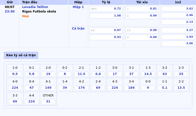 Nhận định soi kèo Levadia Tallinn vs Rigas Futbola skola Thử thách lớn cho đội chủ nhà 2 Thông tin bảng tỷ lệ kèo bóng đá Levadia Tallinn vs Rigas Futbola skola