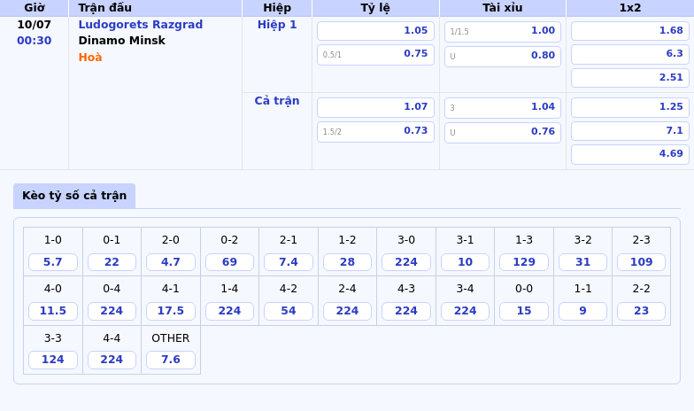Nhận định Ludogorets Razgrad vs Dinamo Minsk Cuộc đối đầu cân tài tại C1 2 Thông tin bảng tỷ lệ kèo bóng đá Ludogorets Razgrad vs Dinamo Minsk