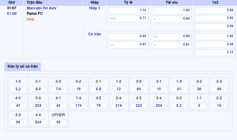 Nhận định Maccabi Tel Aviv vs Pafos FC Trận đấu không dễ dàng trong khuôn khổ C1 2 Thông tin bảng tỷ lệ kèo bóng đá Maccabi Tel Aviv vs Pafos FC