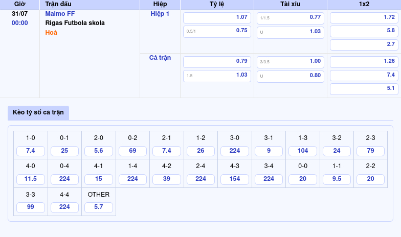 Nhận định và soi kèo trận đấu Malmo FF vs Rigas Futbola skola Cuộc chiến hấp dẫn tại C1 2 Thông tin bảng tỷ lệ kèo bóng đá Malmo FF vs Rigas Futbola skola