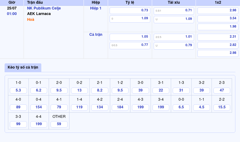 Nhận định C2 NK Publikum Celje vs AEK Larnaca - Cuộc chạm trán cân tài cân sức 2 Thông tin bảng tỷ lệ kèo bóng đá NK Publikum Celje vs AEK Larnaca