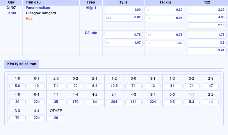 Soi kèo Panathinaikos vs Glasgow Rangers Trận quyết chiến tại đấu trường C1 2 Thông tin bảng tỷ lệ kèo bóng đá Panathinaikos vs Glasgow Rangers