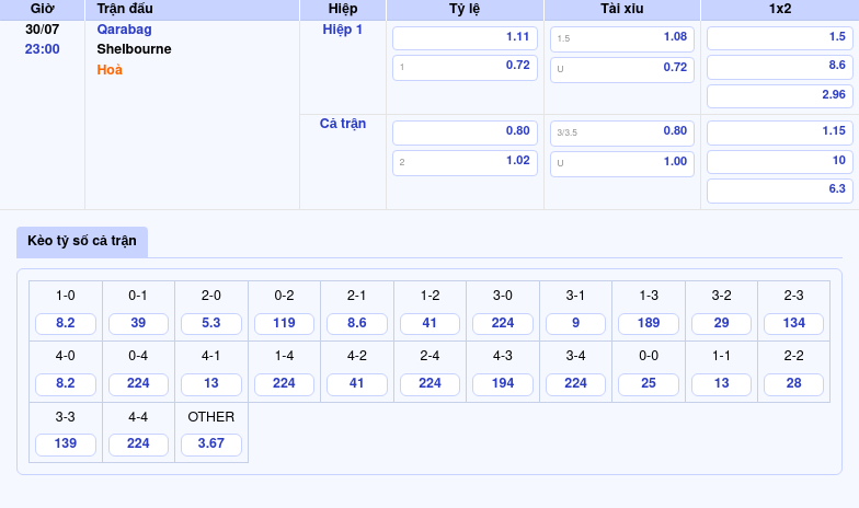 Nhận định Qarabag vs Shelbourne Quyết định tấm vé đi tiếp tại C1 2 Thông tin bảng tỷ lệ kèo bóng đá Qarabag vs Shelbourne