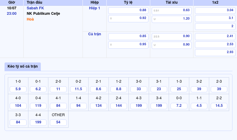 Nhận định soi kèo Sabah FK vs NK Publikum Celje Cuộc so tài cân tài cân sức 2 Thông tin bảng tỷ lệ kèo bóng đá Sabah FK vs NK Publikum Celje