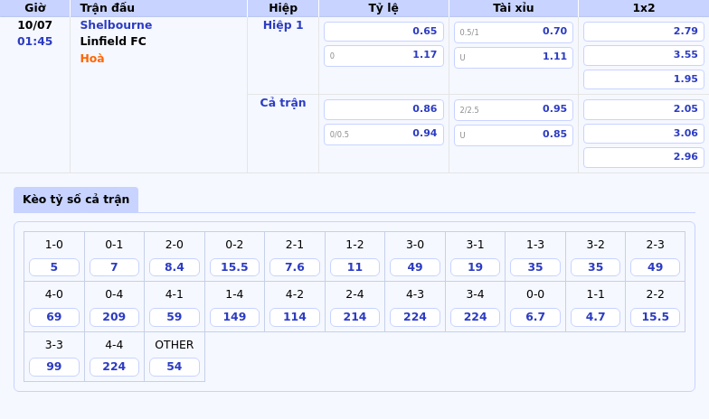 Nhận định soi kèo Shelbourne vs Linfield FC Cuộc đối đầu đầy hấp dẫn tại C1 2 Thông tin bảng tỷ lệ kèo bóng đá Shelbourne vs Linfield FC