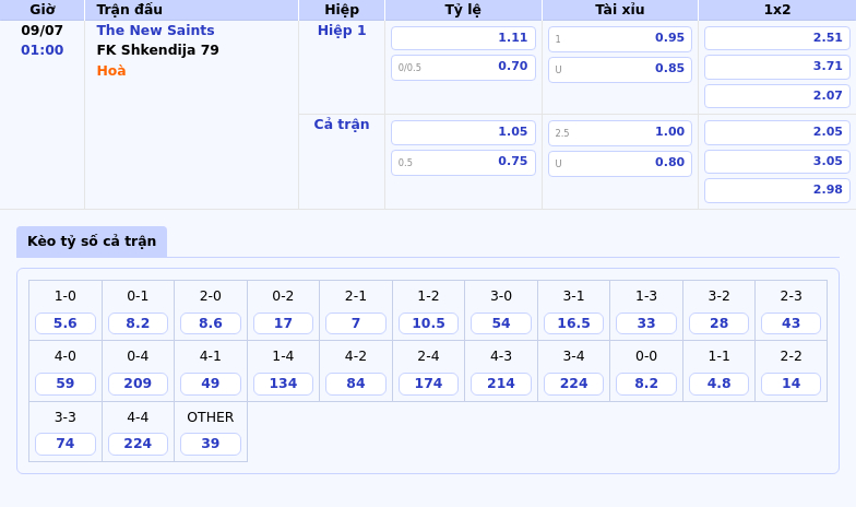 Nhận định The New Saints vs FK Shkendija 79 Cuộc chiến ngang tài cân sức tại vòng loại C1 2 Thông tin bảng tỷ lệ kèo bóng đá The New Saints vs FK Shkendija 79