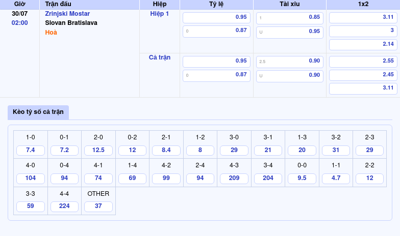 Soi kèo trận đấu Zrinjski Mostar vs Slovan Bratislava Cuộc chạm trán đầy hứa hẹn tại C1 2 Thông tin bảng tỷ lệ kèo bóng đá Zrinjski Mostar vs Slovan Bratislava